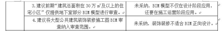 設(shè)計單位如何看待BIM審圖！(圖3)