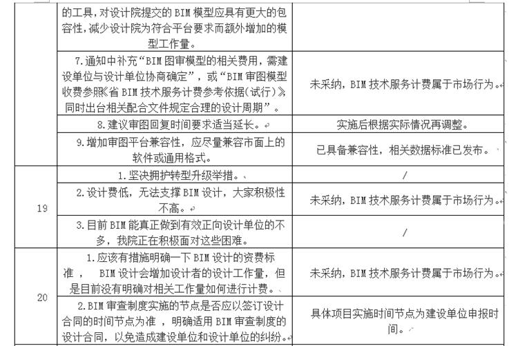 設(shè)計單位如何看待BIM審圖！(圖11)