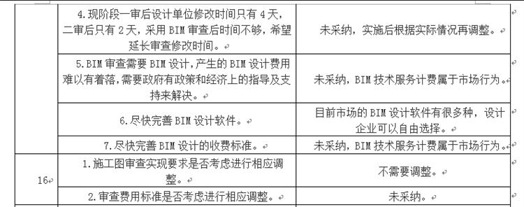 設(shè)計單位如何看待BIM審圖！(圖8)