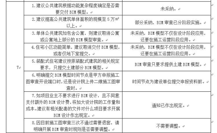 設(shè)計單位如何看待BIM審圖！(圖4)
