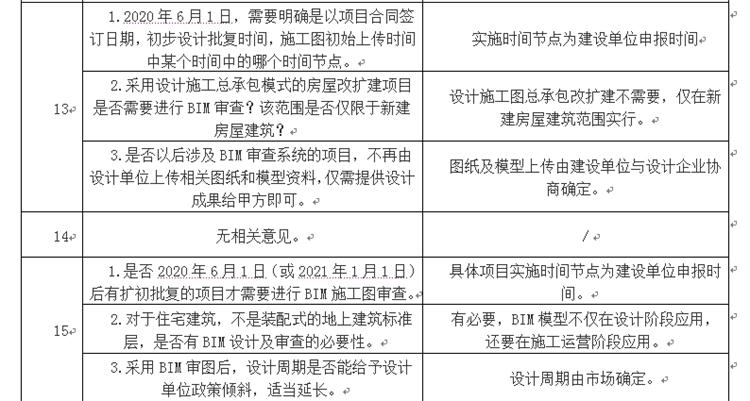 設(shè)計單位如何看待BIM審圖！(圖7)