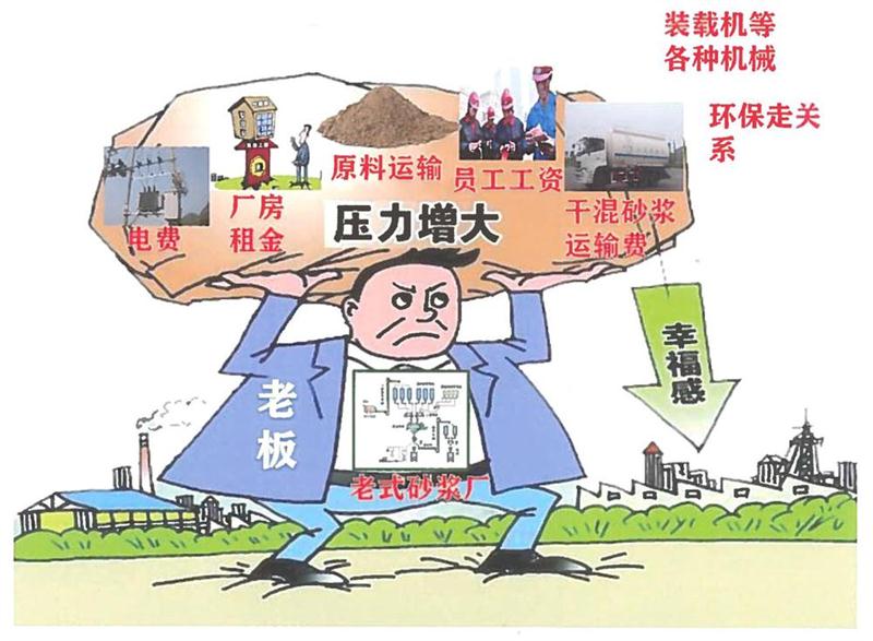 “老式砂漿廠”的弊病之多，革新勢在必行！(圖1)