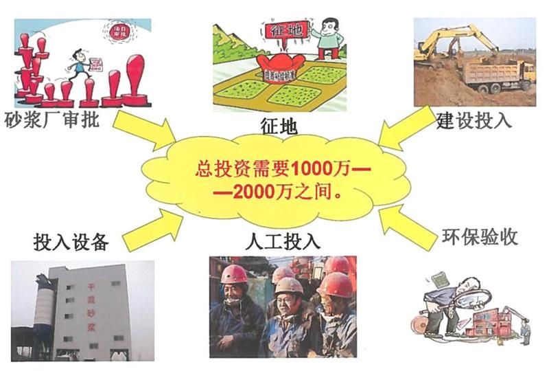 “老式砂漿廠”的弊病之多，革新勢在必行！(圖2)