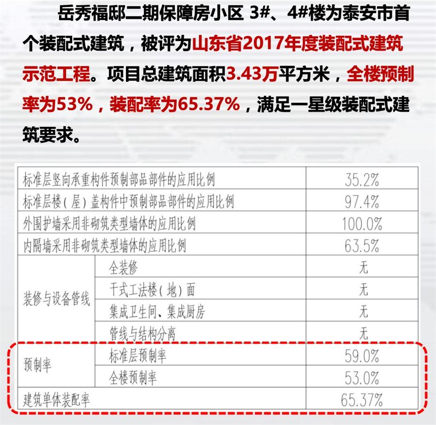 一星級裝配式建筑案例欣賞！(圖1)