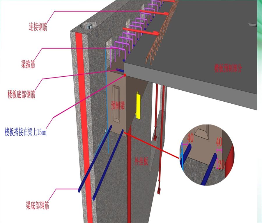 圖說“裝配式建筑案例”泰安水泉社區(qū)！(圖8)