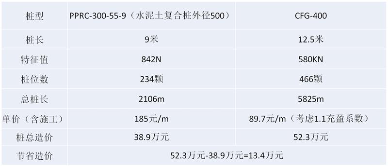 混凝土管樁難“延”之痛，一“引”了之！(圖16)