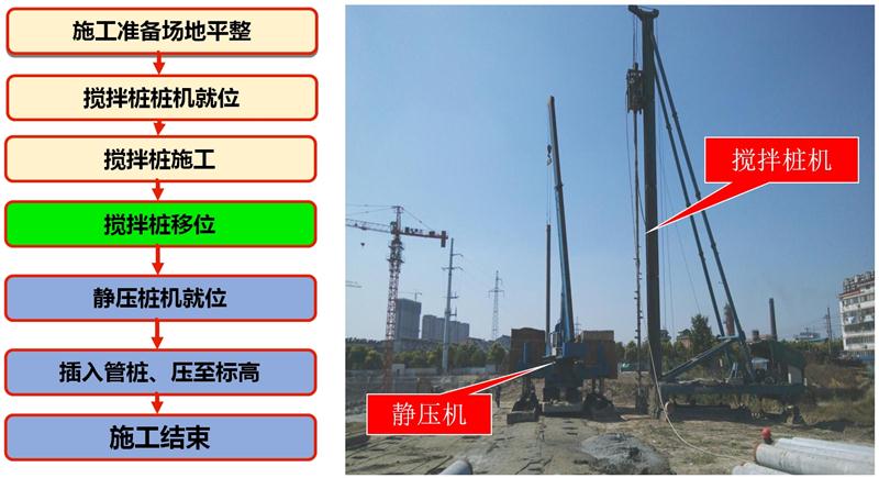 混凝土管樁難“延”之痛，一“引”了之！(圖7)