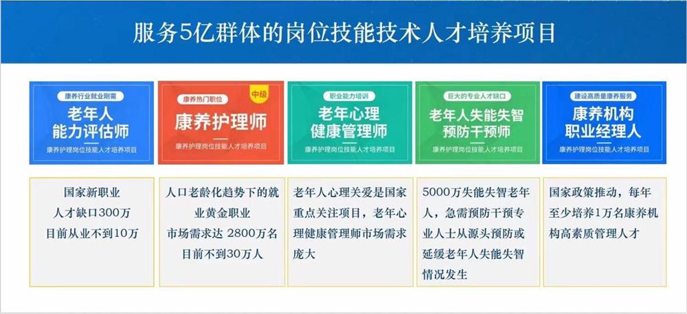 熱點商機：養(yǎng)老服務(wù)證書技能培訓！(圖1)