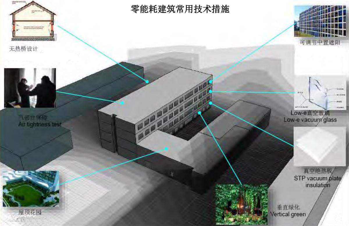 零能耗建筑：常用技術(shù)措施如是說(shuō)！(圖5)