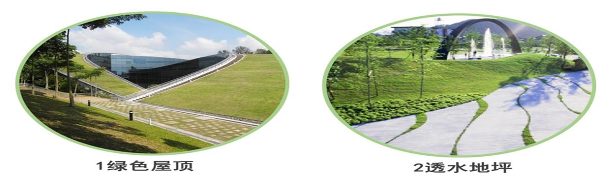 海綿城市的概念及建設(shè)“六”字方針！(圖2)