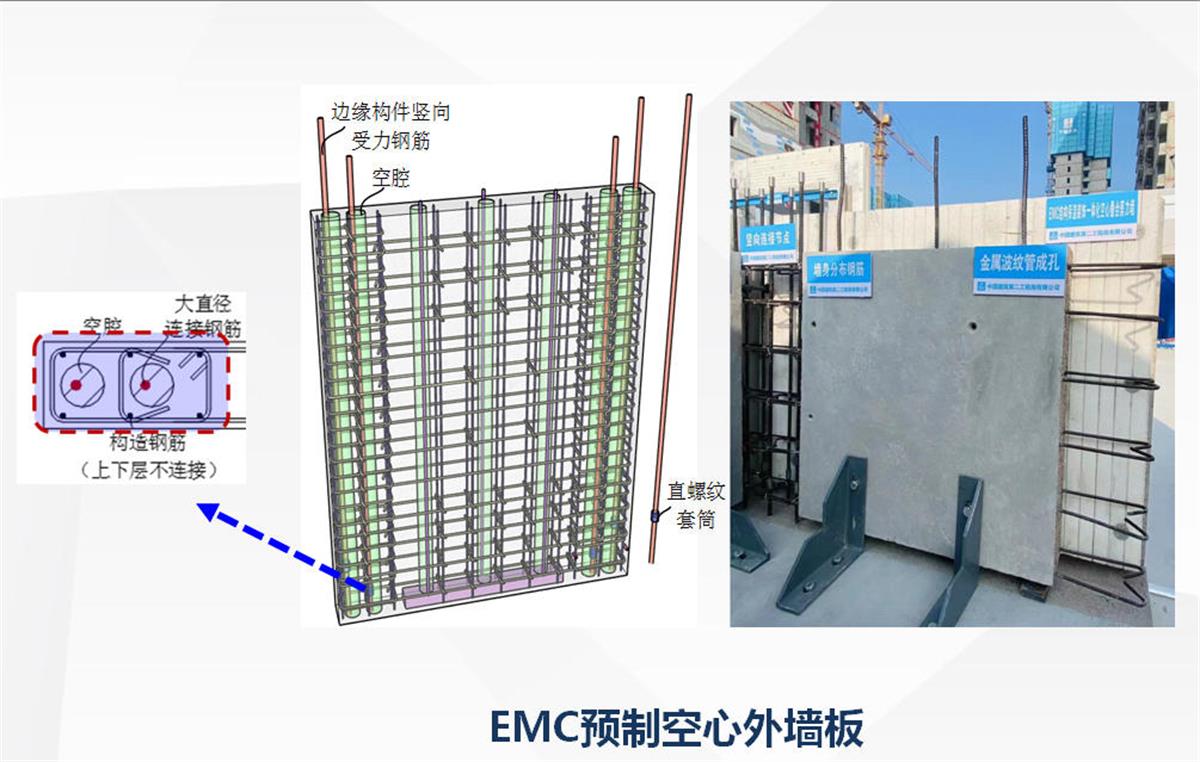 視圖快速了解：裝配式建筑EMC技術(shù)體系！(圖5)