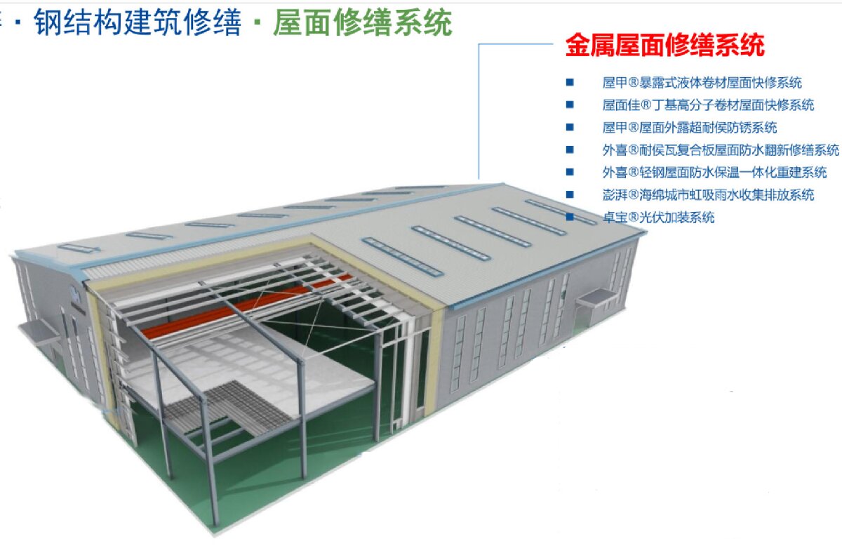 鋼結(jié)構(gòu)車(chē)間褪色、銹蝕、滲漏等修繕三種方法！(圖1)