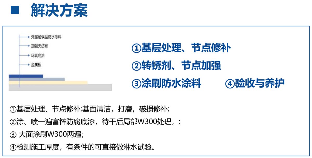 鋼結(jié)構(gòu)車(chē)間褪色、銹蝕、滲漏等修繕三種方法！(圖4)