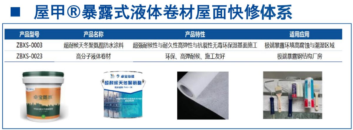 鋼結(jié)構(gòu)車(chē)間褪色、銹蝕、滲漏等修繕三種方法！(圖5)