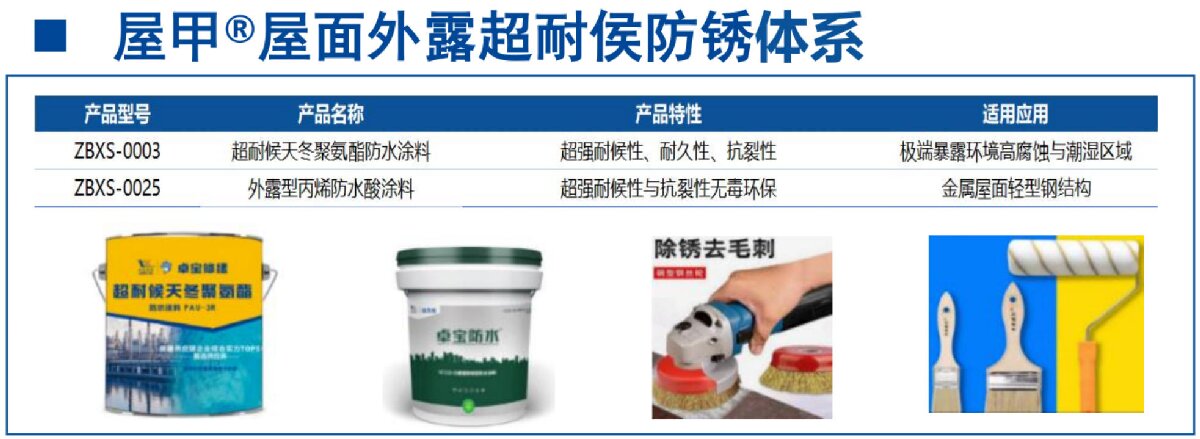 鋼結(jié)構(gòu)車(chē)間褪色、銹蝕、滲漏等修繕三種方法！(圖13)