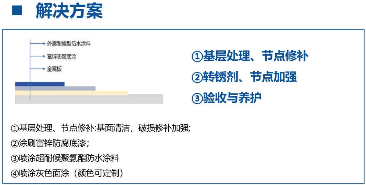 鋼結(jié)構(gòu)車(chē)間褪色、銹蝕、滲漏等修繕三種方法！(圖12)